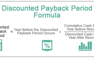 Determining the Payback Period of a Business Investment