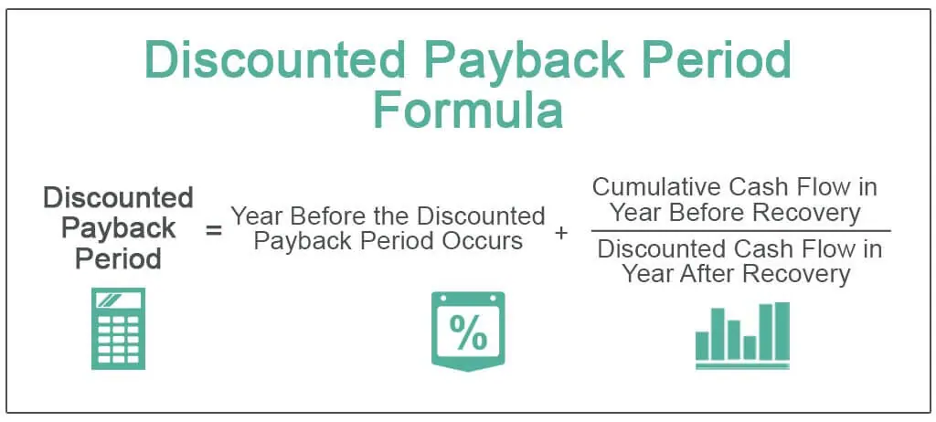 Understanding The Business Investment Payback Period